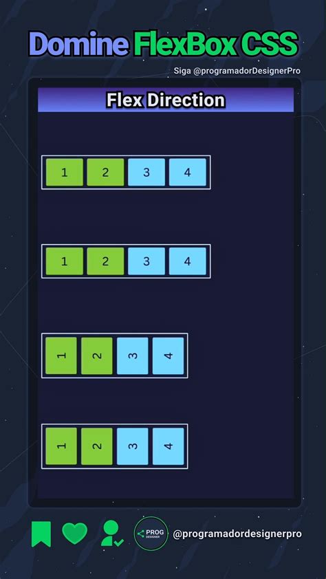 Image result for CSS Flexbox Tutorial