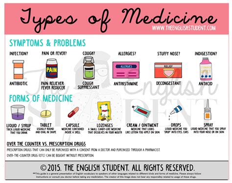 Image result for Types of Medication Prompting
