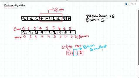 Maximum Subarray Problem Digram に対する画像結果