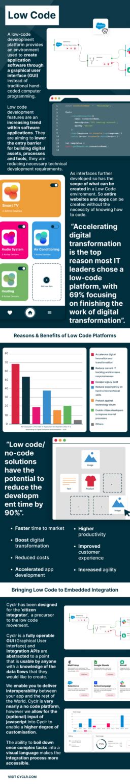 Image result for Low Code Infographic