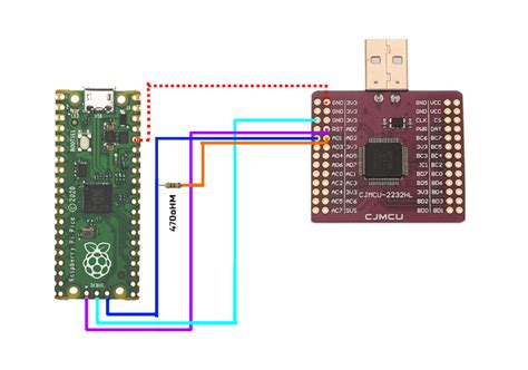 Image result for Arduino Pico Pinout