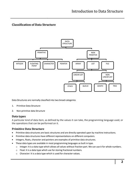 Image result for In Data Srructure and Algorithm Difference Between Data and Data Object