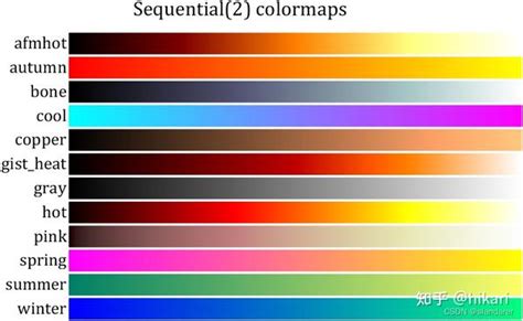 Image result for MATLAB Watermelon Colormap