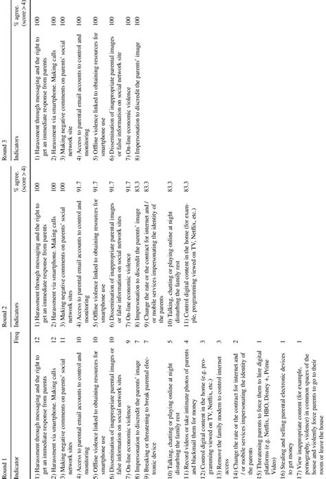 Delphi Method Comparison Table に対する画像結果