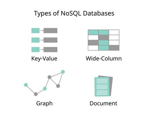 Image result for NoSQL Symbol