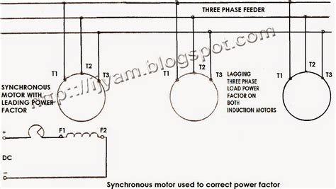Image result for 3 Phase Synchronous Motor