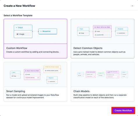 Image result for Planogram Computer Vision