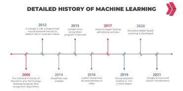 Image result for Machine Learning Wikipedia