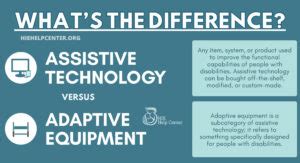 Image result for Adaptive Technology