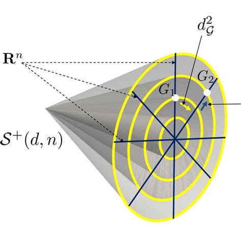 Image result for Positive Semidefinite Cone Diagram Example