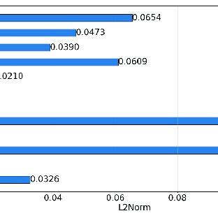Image result for Gradient of a Tensor