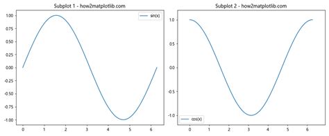 Image result for Python Margin Plot