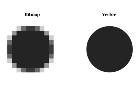 Toradh íomhá ar Contoh Gambar Vector vs Bitmap