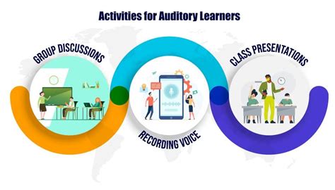 Image result for Auditory Learning Teaching