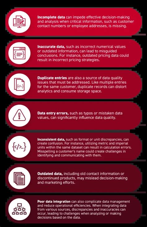 Image result for Data Optimization Approach