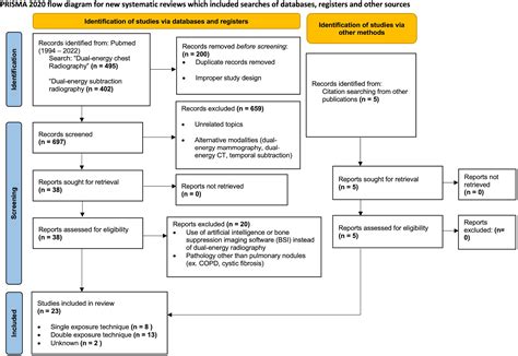 Toradh íomhá ar Dual-Energy Subtraction Algorithm