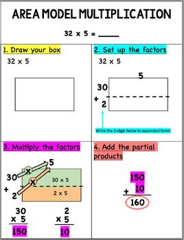 Afbeeldingsresultaten voor 2-Digit Multiplication Area Model