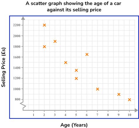 Image result for Scatter Plot Graph Paper
