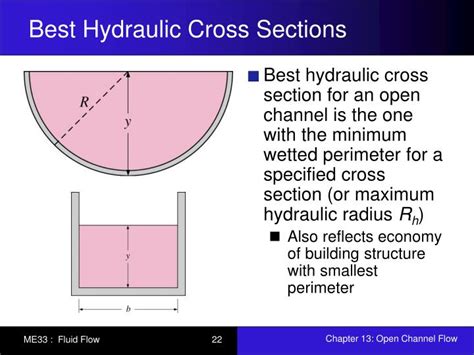 Image result for Open Channel Cross Section