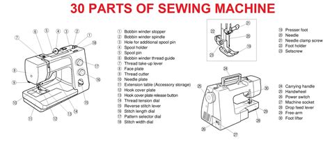 Image result for Threading a Treadle Sewing Machine Diagram