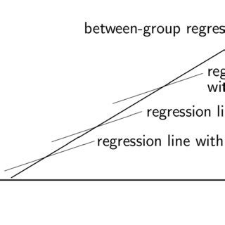 Parallel Regression Lines എന്നതിനുള്ള ഇമേജ് ഫലം