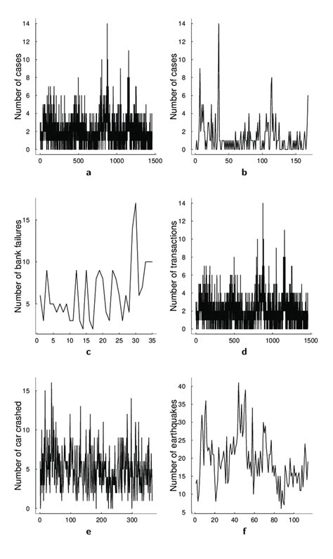 Image result for Count Data