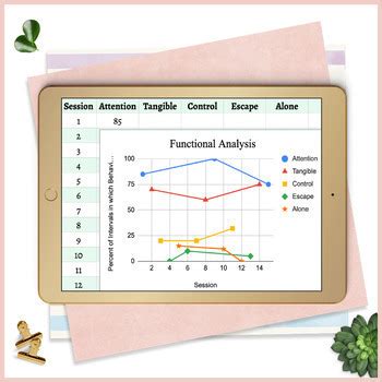Image result for Functional Relationship On an Abab Graph Example