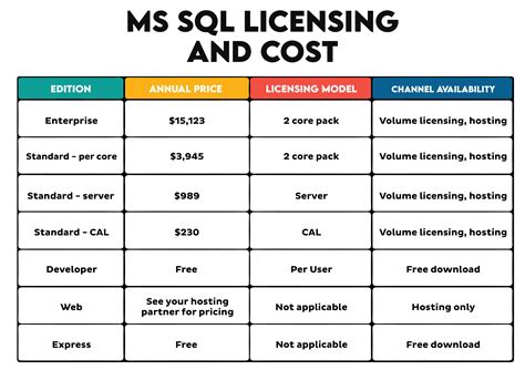 Toradh íomhá ar MS SQL vs MySQL UI Interface