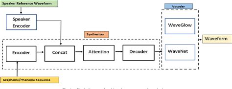Image result for Vocoder Text