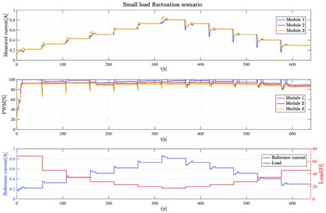 Image result for Frequency Modulation Battery Charge