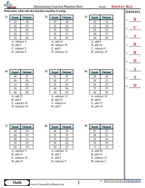 Image result for Function Machine Worksheets Printable