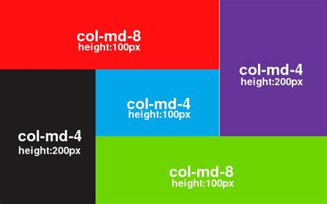 Toradh íomhá ar HTML Nested Listes