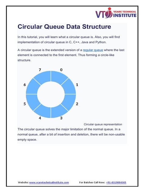 Toradh íomhá ar Menu-Driven Program of Circular Queue