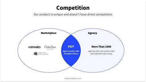 Image result for Competition Slide Examples
