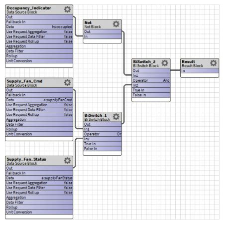 Afbeeldingsresultaten voor Process Automation Specification