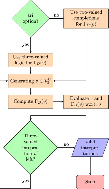 Image result for Pseudocode Flow Chart in Python