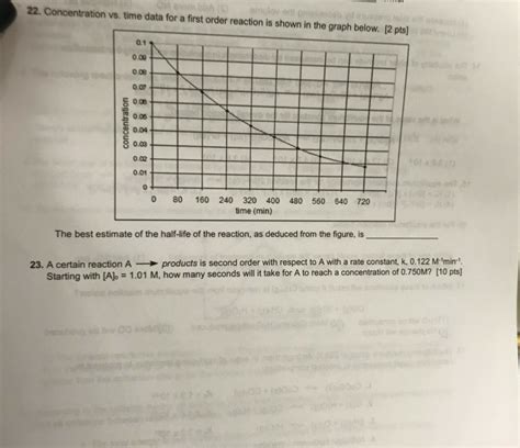 Image result for First Order Graph