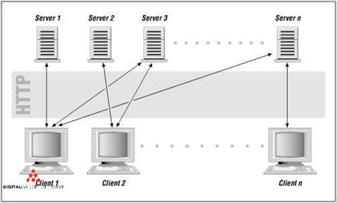 Image result for Web Client Software