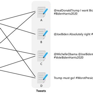 Image result for Logit Output Graph
