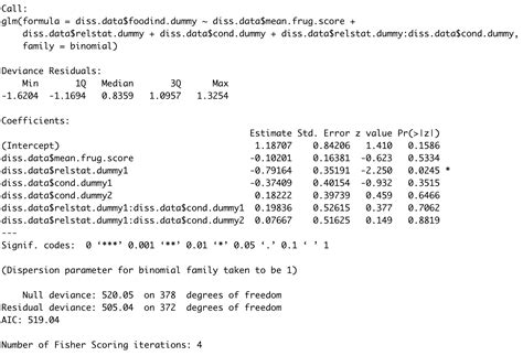 Image result for APA Example Log Regression Table