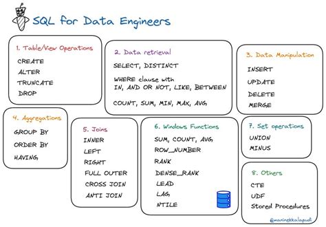 Image result for What SQL Stands For