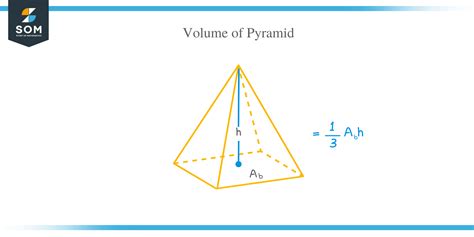 Image result for Vol of Rectangular Pyramid
