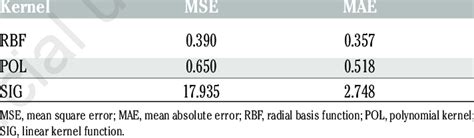Afbeeldingsresultaten voor Kernel Types