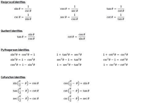 Image result for Trigonometry Differentiation Formulas