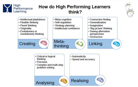 Image result for High Performance Learning Principles