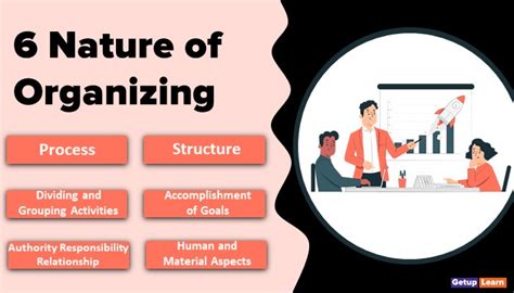 Image result for Process of Organizing