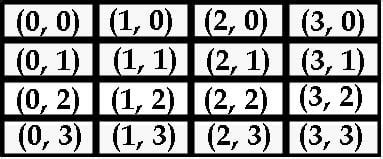 Afbeeldingsresultaten voor GridPane JavaFX Example