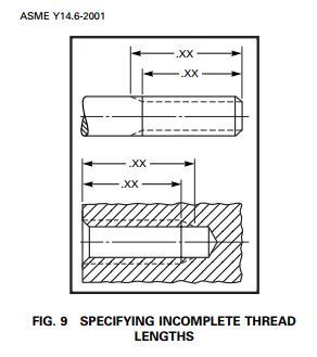 Afbeeldingsresultaten voor Incomplete Thread Sharp