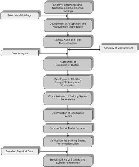 Methodology Flowchart に対する画像結果