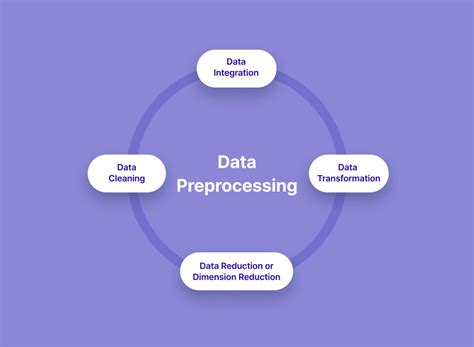 Data Preprocessing In Nlp માટે ઇમેજ પરિણામ